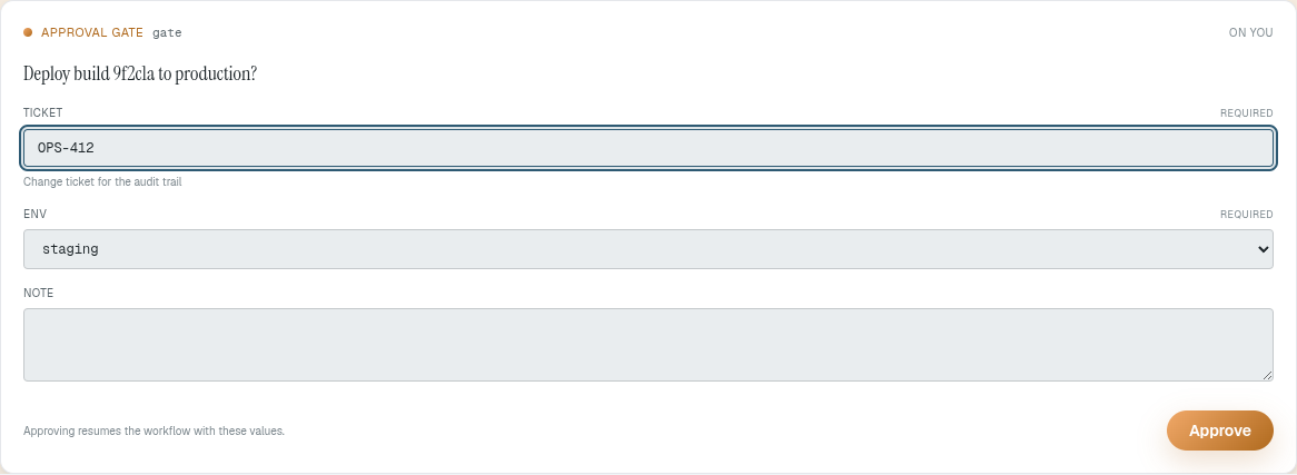 A run parked at an approval gate, with the gate's own form inline: a ticket field, a staging/production choice, and a free-text note.