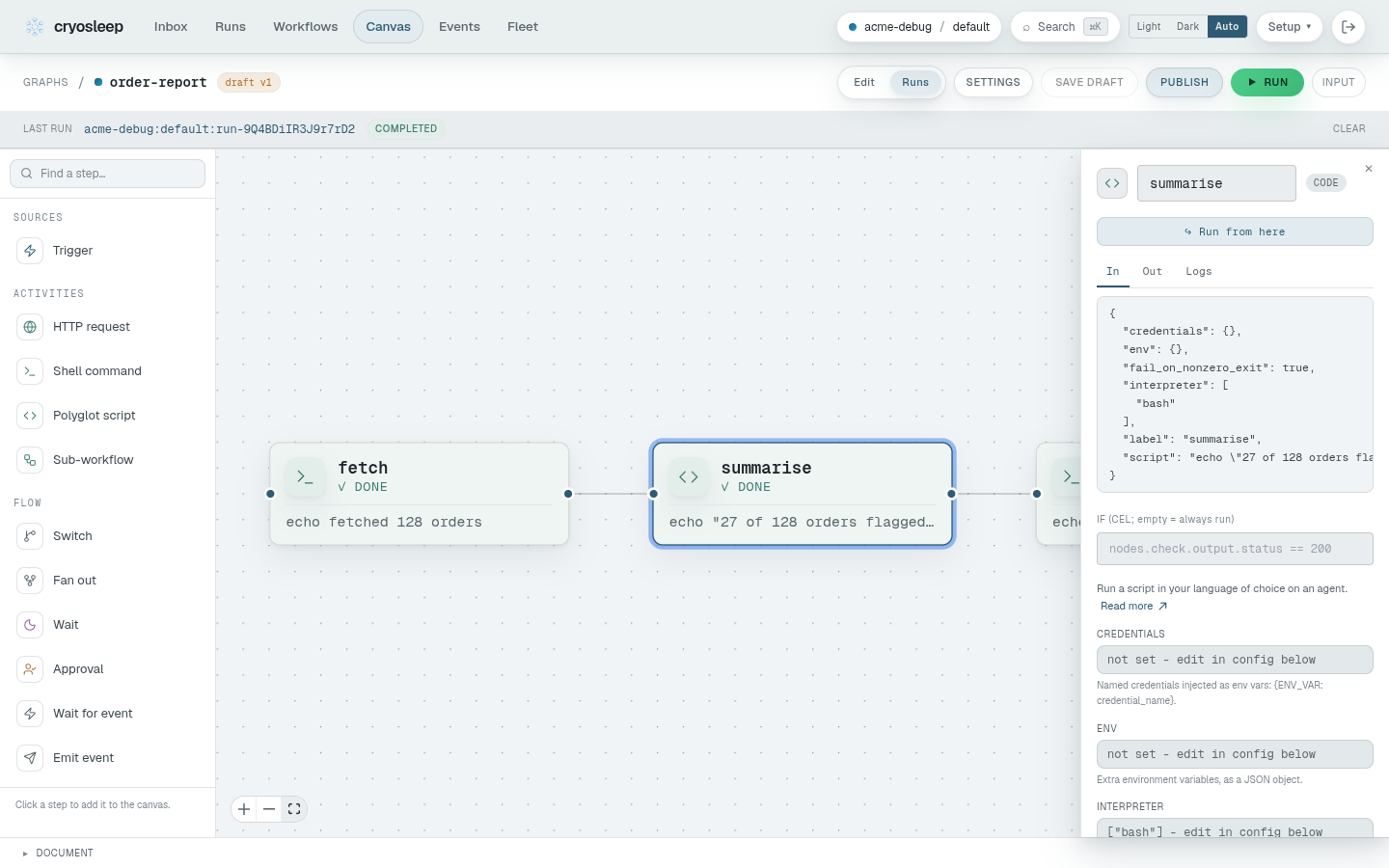 A completed run loaded on the canvas: a node is selected and its inspector shows the In face - the resolved input that node's activity received - alongside In / Out / Logs tabs and a Run from here button.